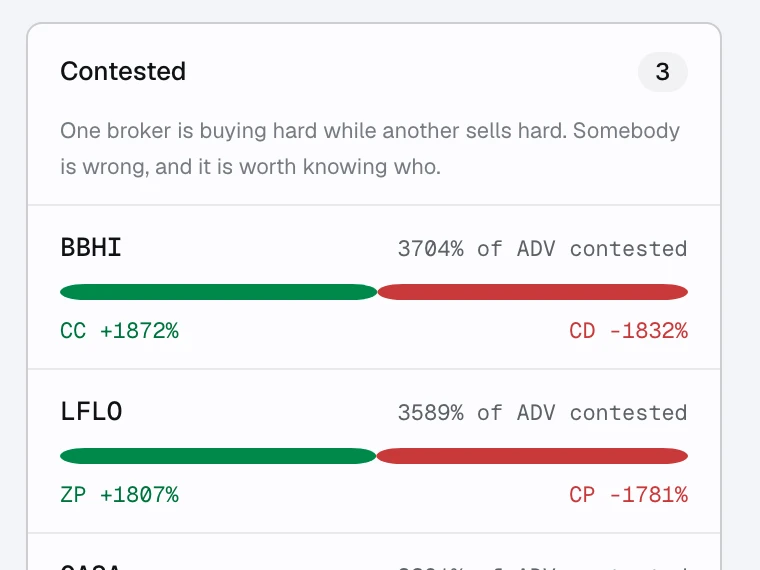 Temukan saham yang diperebutkan broker