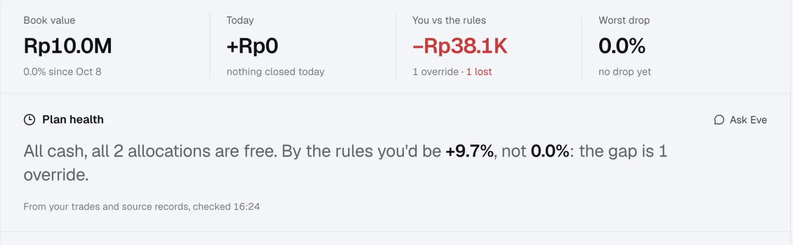 Seluruh portofoliomu dalam rupiah