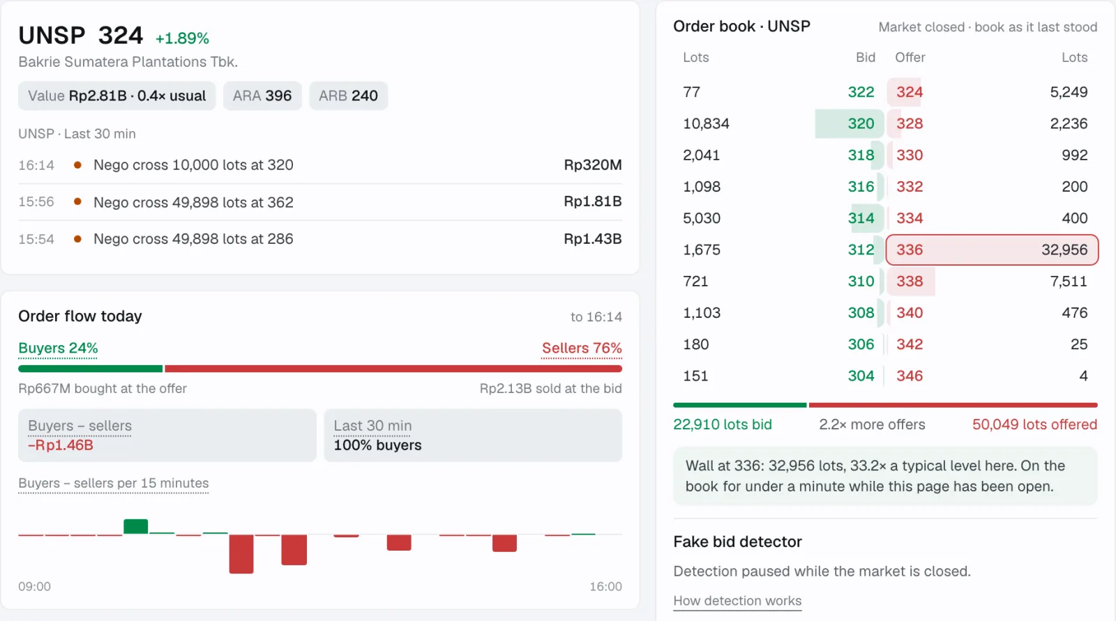 Satu klik: transaksi, order book, dan siapa yang membeli